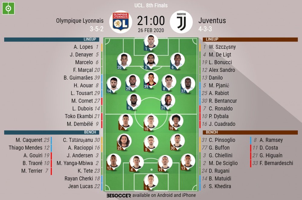 Olympique Lyonnais v Juventus, UCL 19-20 Round of 16, 26/02/2020 - official line-ups. BeSoccer
