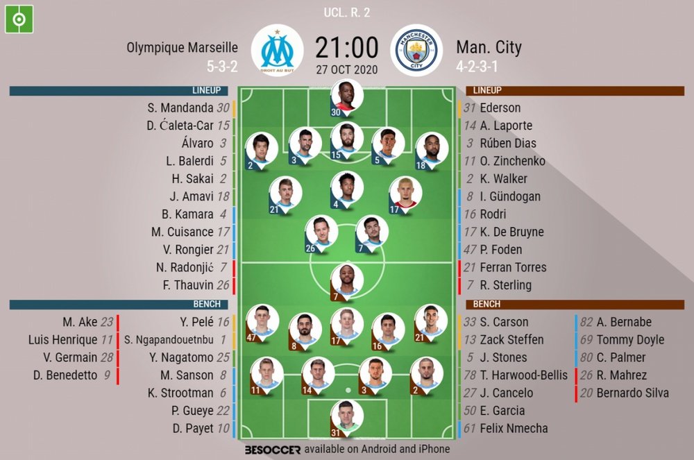 Olympique Marseille v Man City, Champions League 2020/21, 27/10/2020 - Official line-ups. BESOCCER