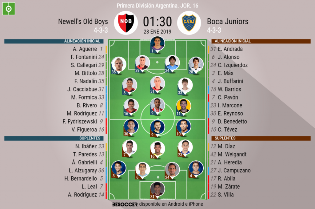 Así seguimos el directo del Newell's Old Boys - Boca Juniors