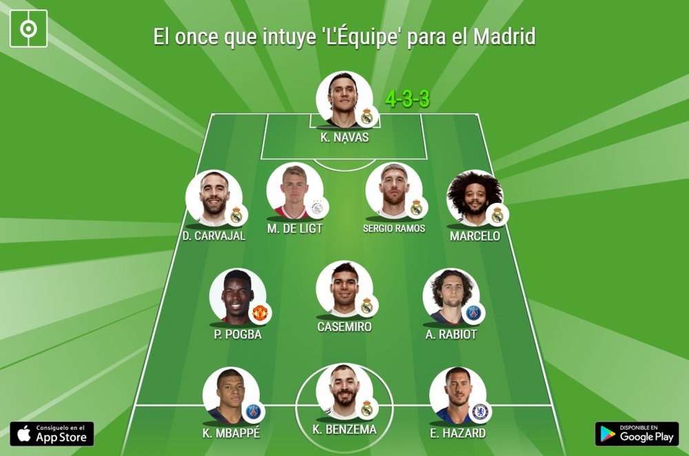 Once de 'L'Équipe' para el Real Madrid en la temporada 19-20. BeSoccer