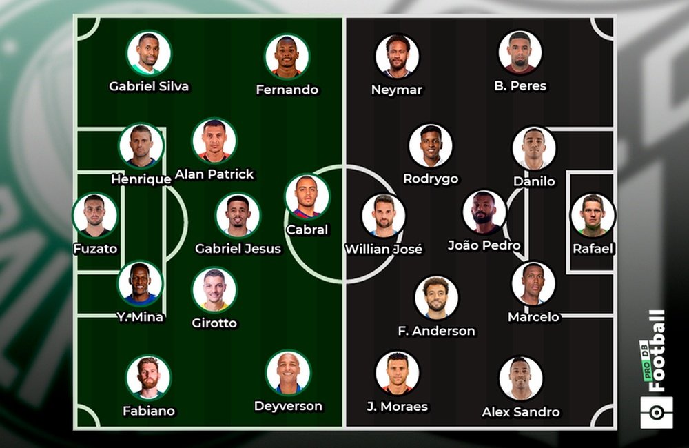 O XI de Palmeiras e Santos de ex-jogadores que agora estão na Europa. ProFootballDB