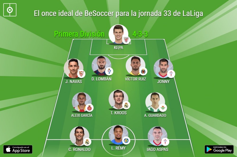 Los más destacados de la jornada 33 en Primera División. BeSoccer