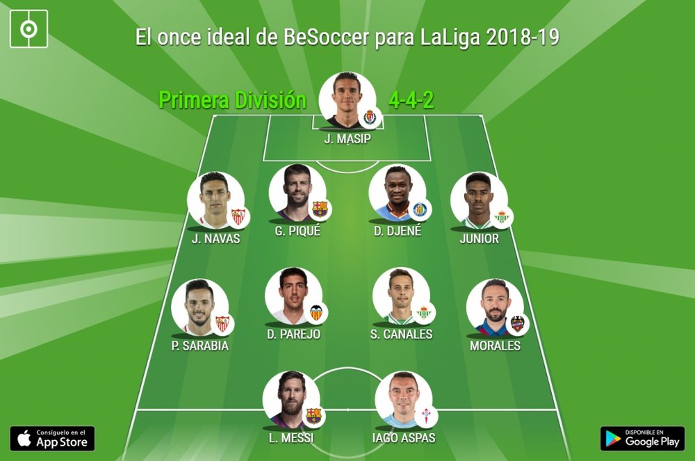 El once ideal de BeSoccer para LaLiga 2018-19. BeSoccer