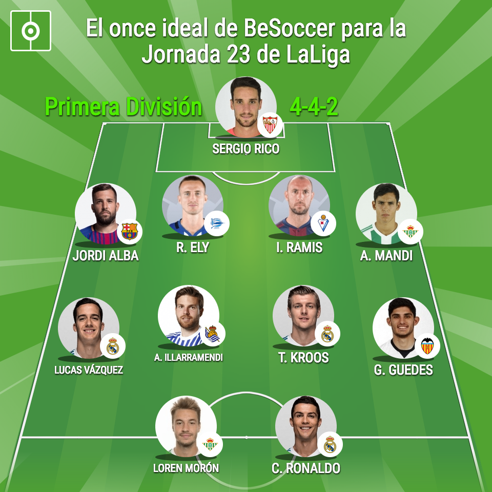 El Once Ideal De BeSoccer Para La Jornada 23 De LaLiga