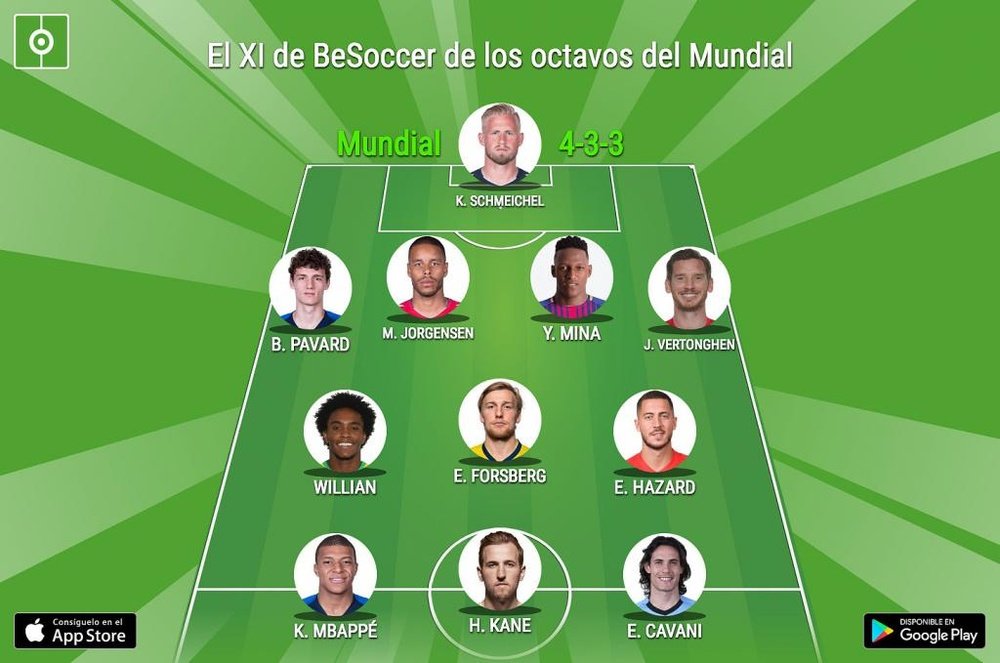 Once ideal de BeSoccer de los octavos de final del Mundial. BeSoccer