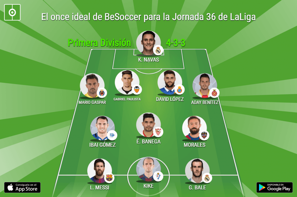 BeSoccer's La Liga Team of the Week - Gameweek 36