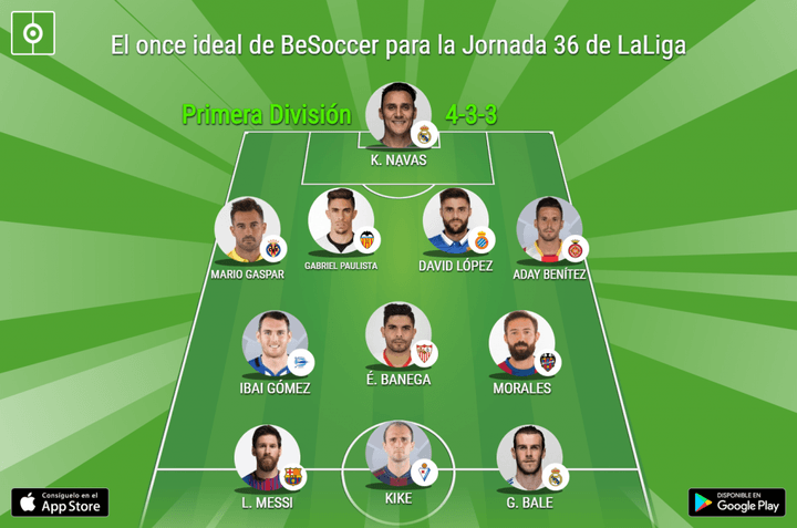BeSoccer's La Liga Team of the Week - Gameweek 36