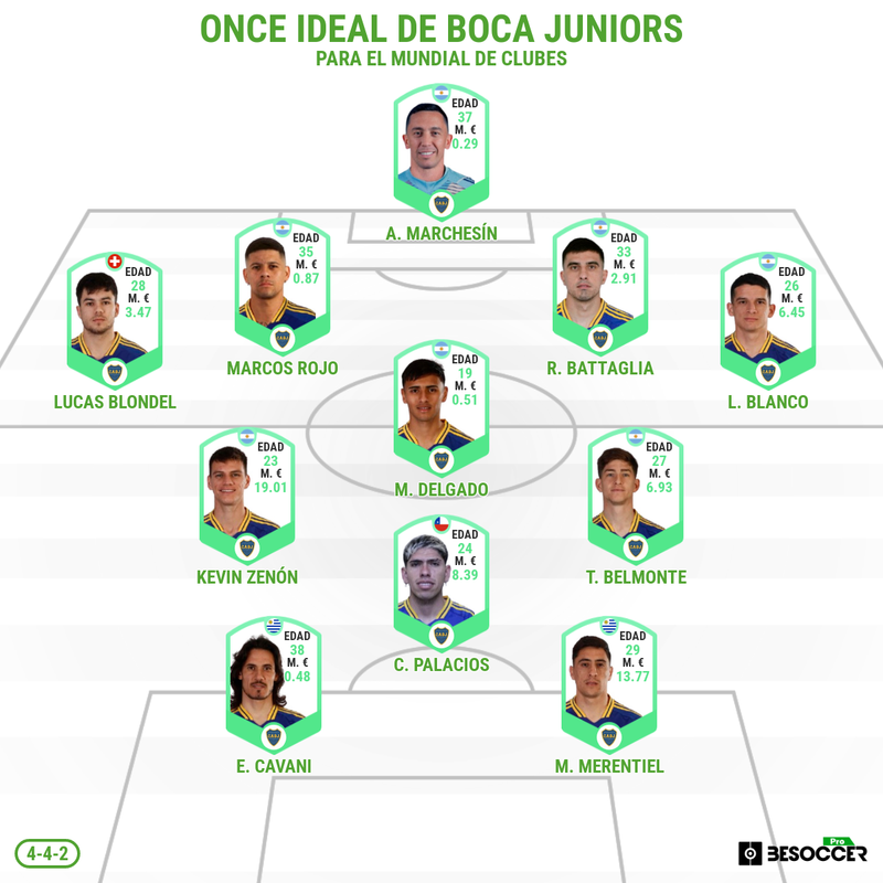 Once ideal Boca Juniors