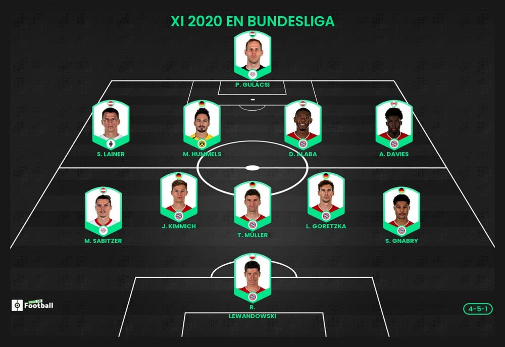 El once ideal de la Bundesliga en 2020 según ProFootballDB. ProFootballDB