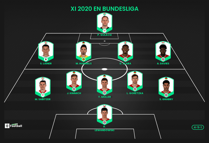 El XI ideal de la Bundesliga en 2020