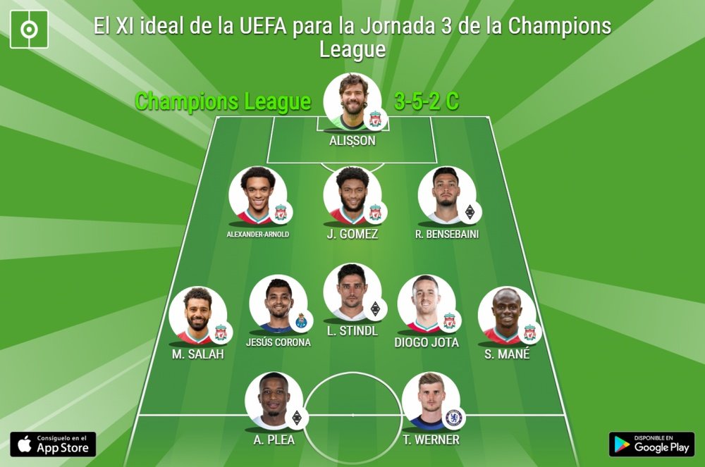 El XI ideal de la UEFA para la Jornada 3 de la Champions League. BeSoccer