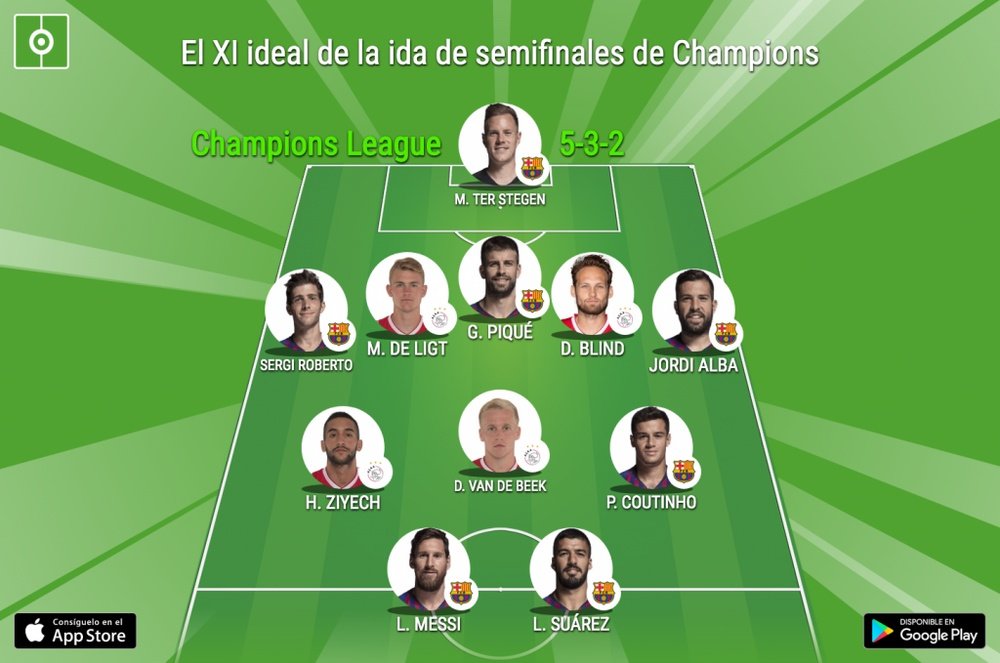 El XI ideal de la ida de semifinales de Champions. BeSoccer