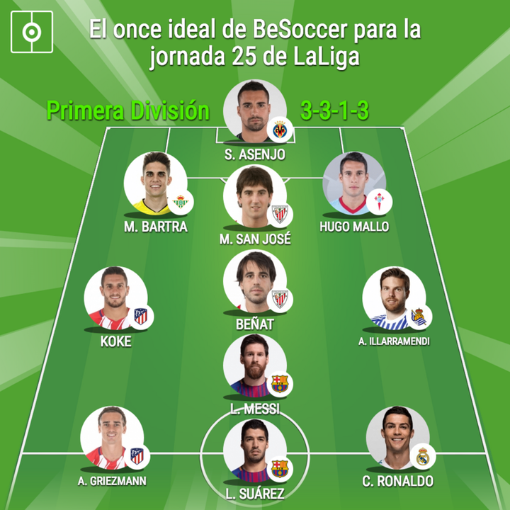 BeSoccer's La Liga Team of the Week - Matchday 25