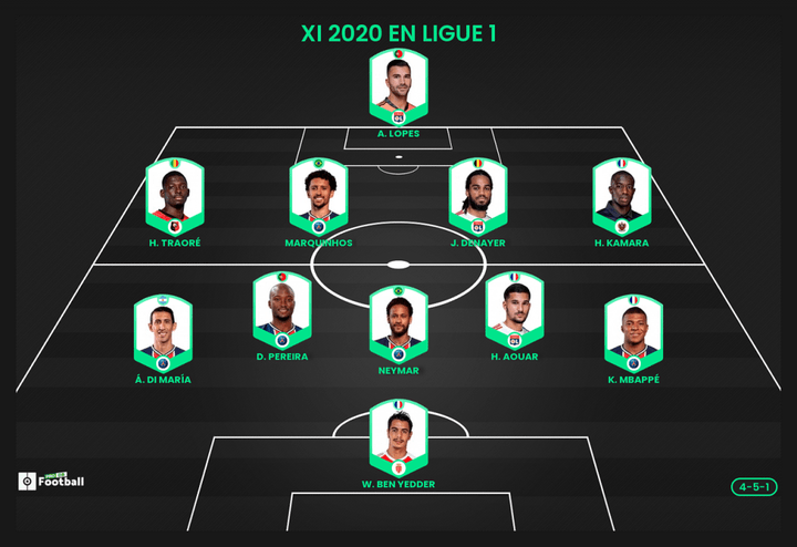 El XI ideal de la Ligue 1 en 2020
