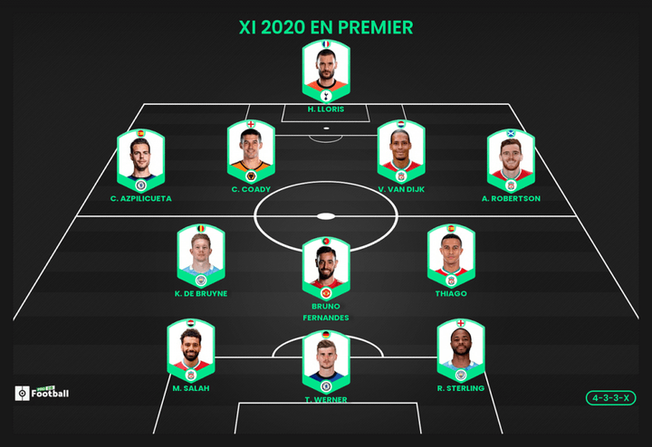 El XI ideal de la Premier League en 2020