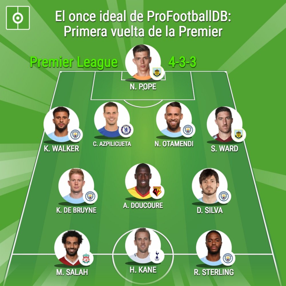 Once ideal de la primera vuelta de la Premier League según ProFootballDB. BeSoccer
