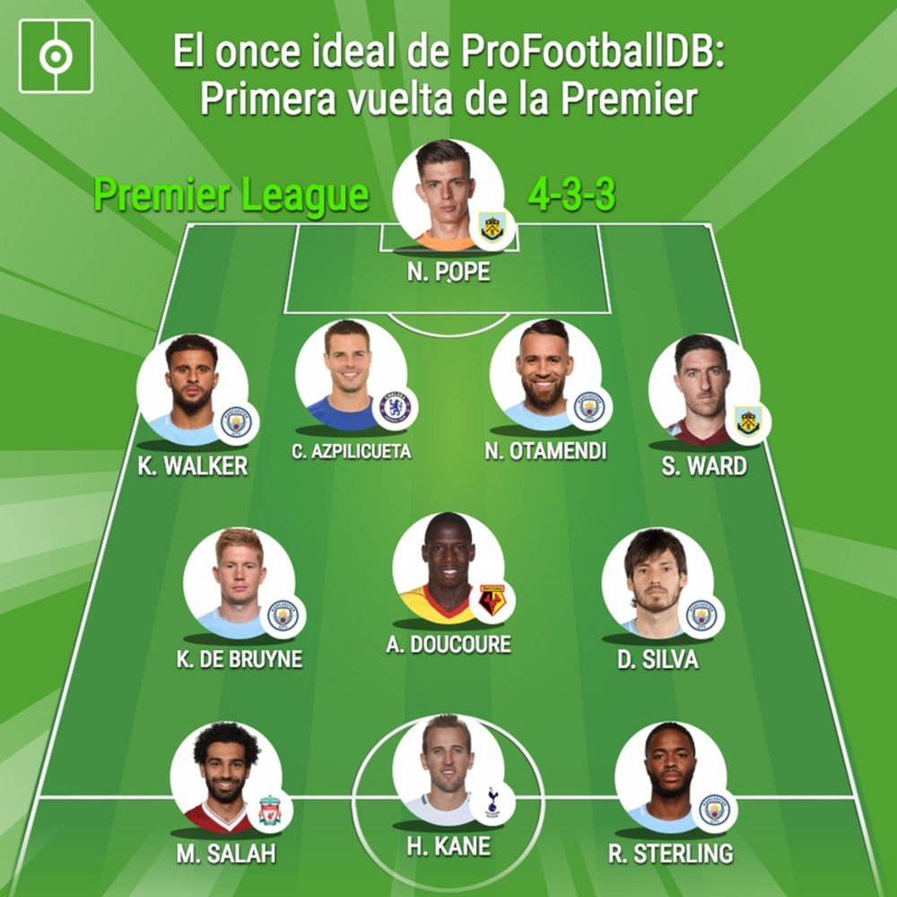 Once ideal de la primera vuelta de la Premier League según ProFootballDB. BeSoccer