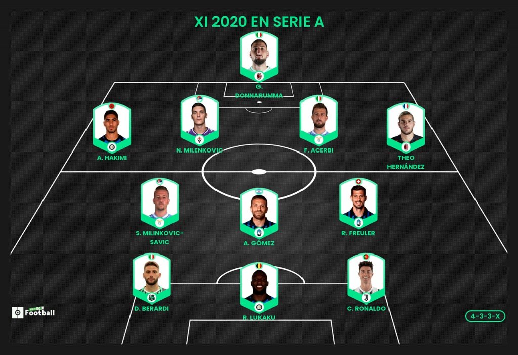 El once ideal de la Serie A en 2020 según ProFootballDB. ProFootballDB