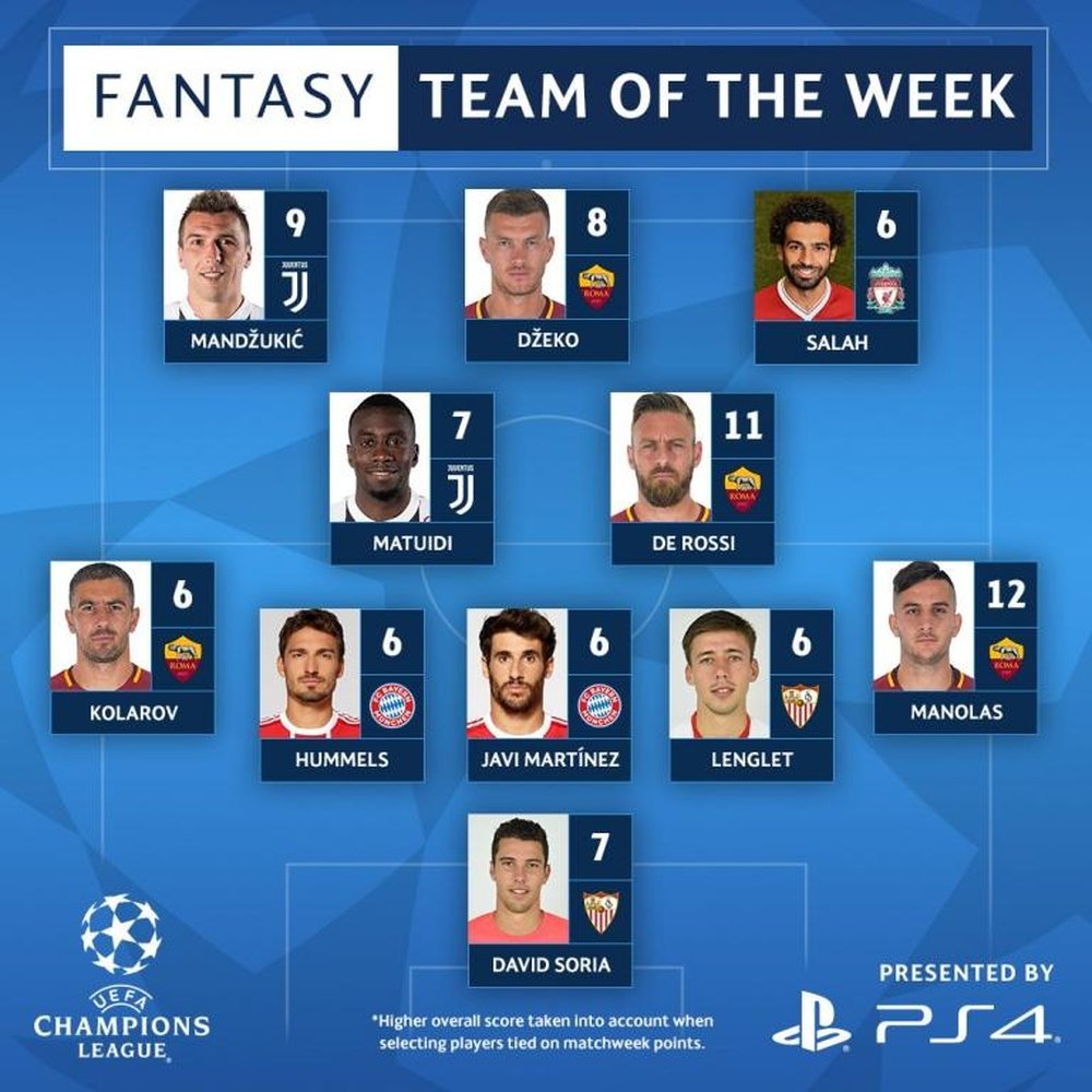 The Champions League Team of the Week for the quarter-final second-legs. Twitter/ChampionsLeague