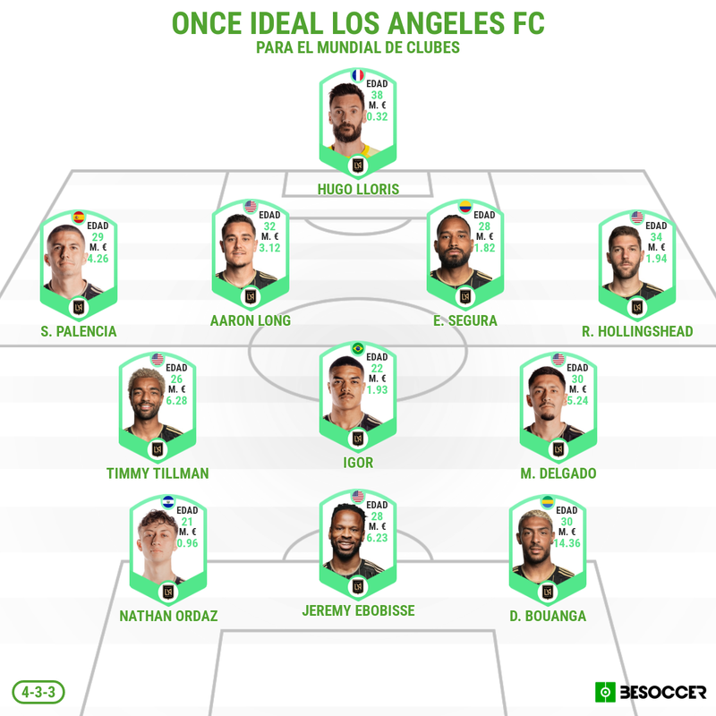 Once ideal Los Angeles FC