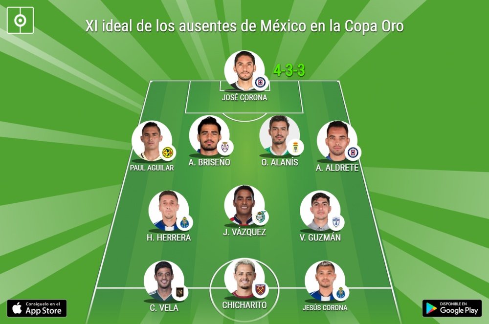 Once ideal de los ausentes de México en la Copa Oro. BeSoccer
