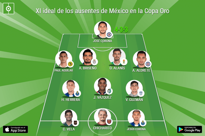 El XI ideal de los ausentes de México en la Copa Oro