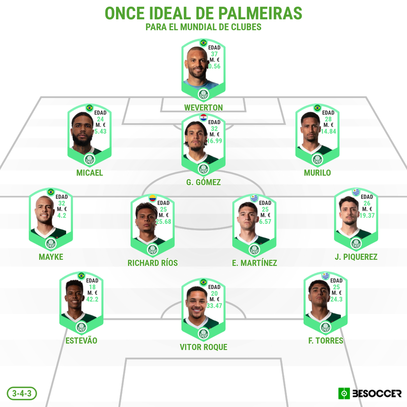 Once ideal Palmeiras