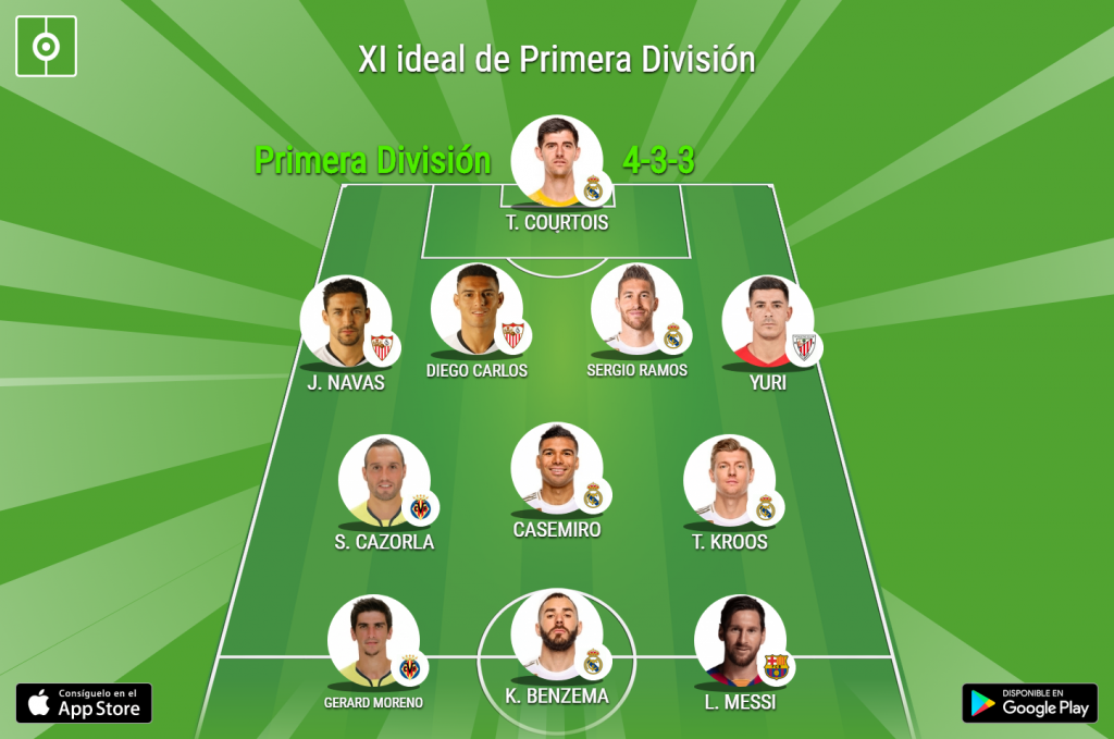 Este Es El Xi Ideal De Laliga Para La Uefa