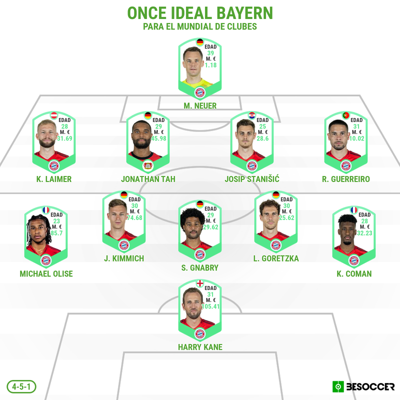 Once Ideal del Bayern para el Mundial de Clubes