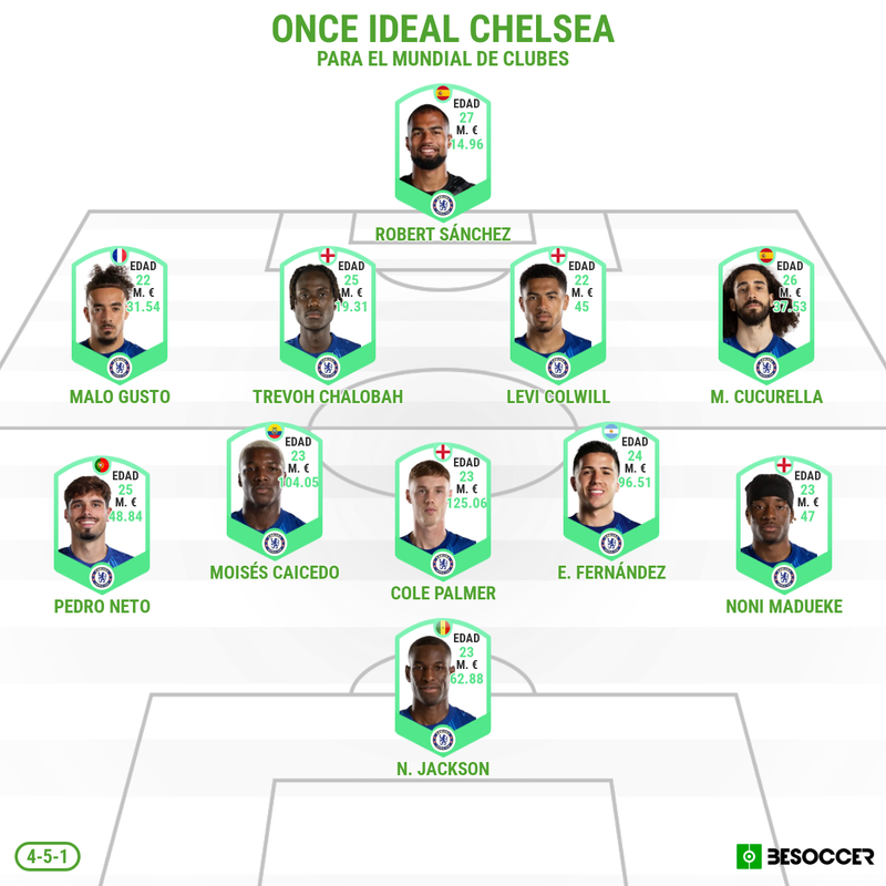 Once Ideal Chelsea Mundial Clubes