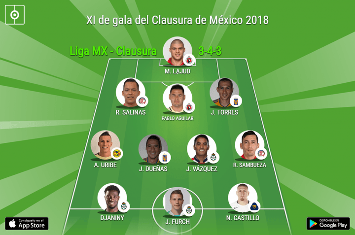 El XI de gala del Clausura de México 2018