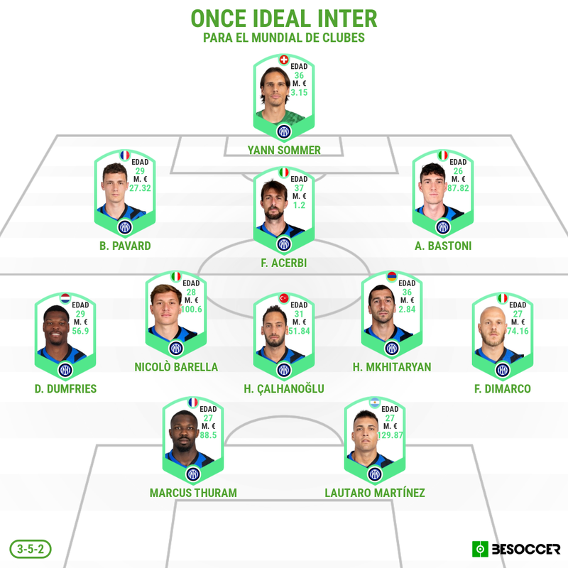 Once ideal del Inter para el Mundial de Clubes