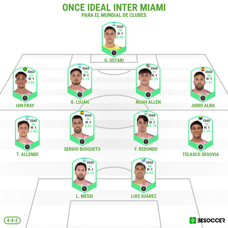 Once ideal Inter Miami