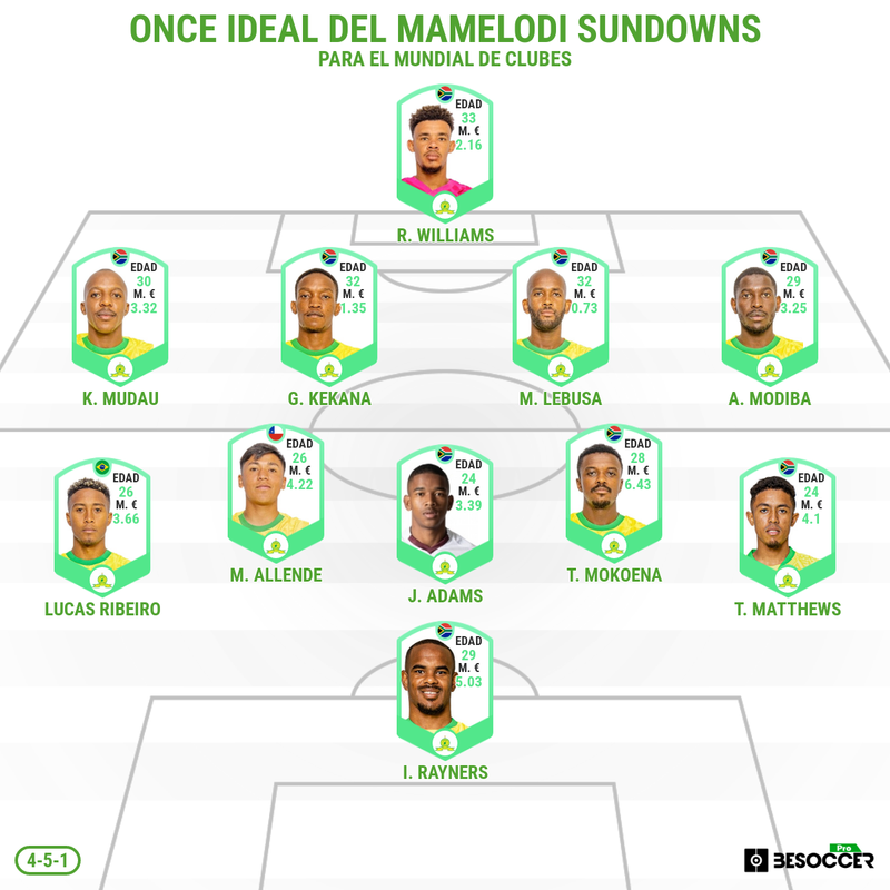Once ideal Mamelodi Sundowns