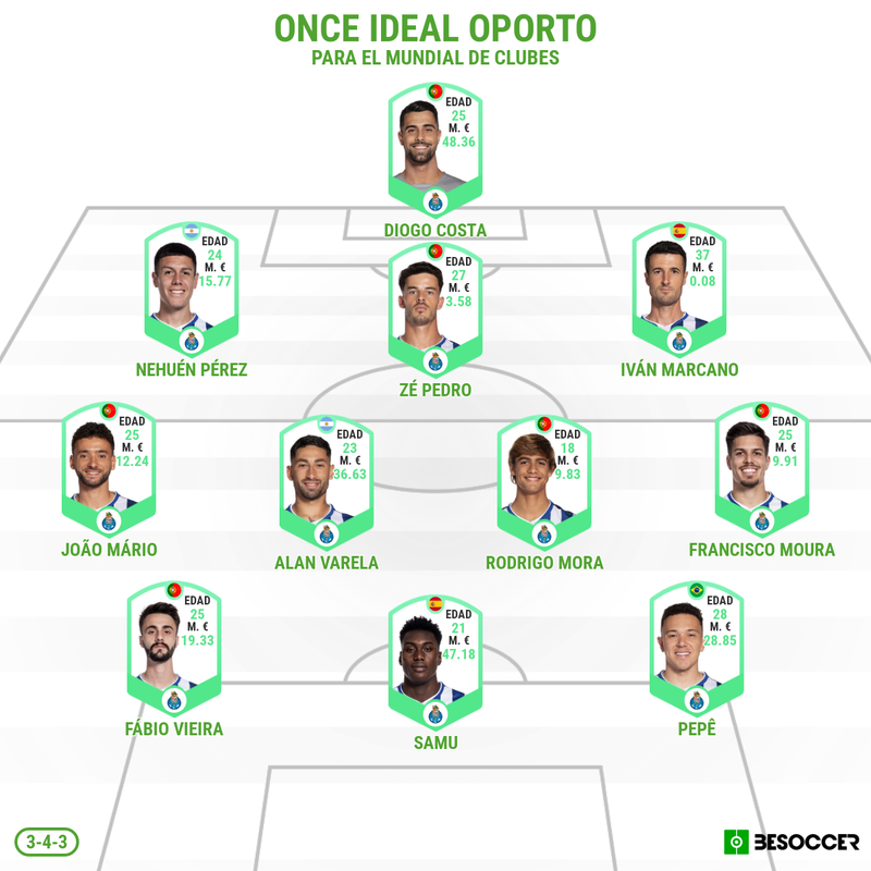 Once Ideal del Oporto para el Mundial de Clubes