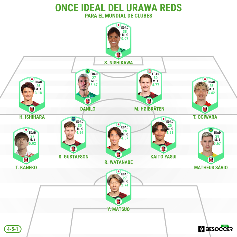 Once ideal Urawa Reds
