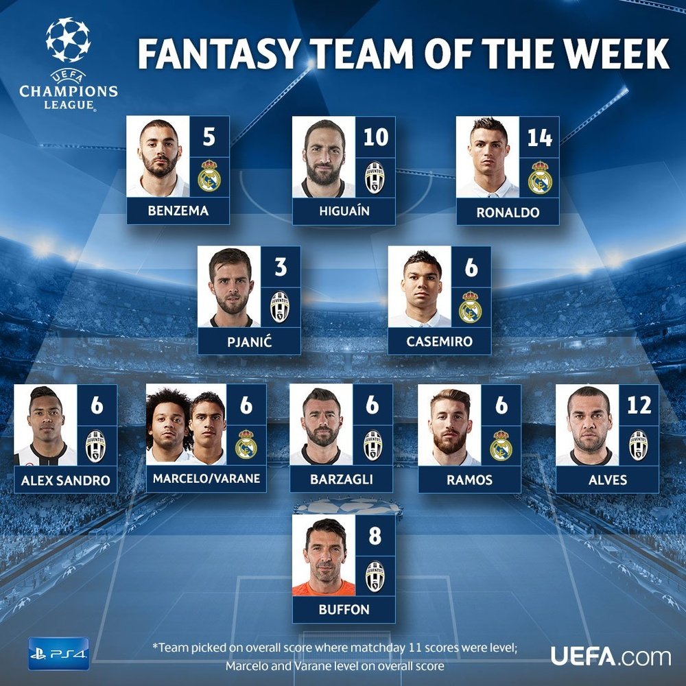 UEFA's fantasy team of the week. Twitter/UEFA