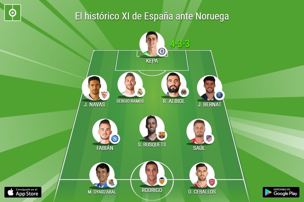 Un once inicial sin compañeros de equipo. BeSoccer