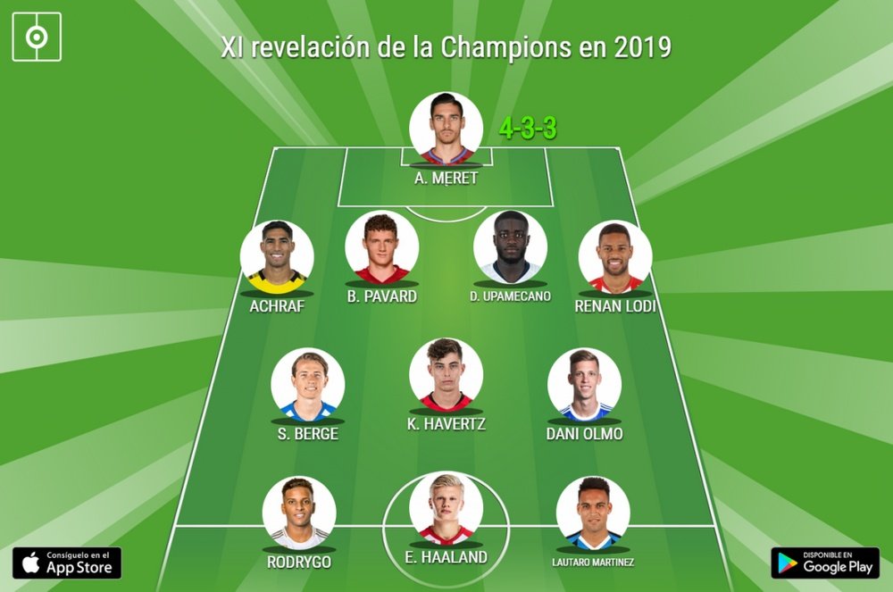 O XI revelação da Champions em 2019. BeSoccer