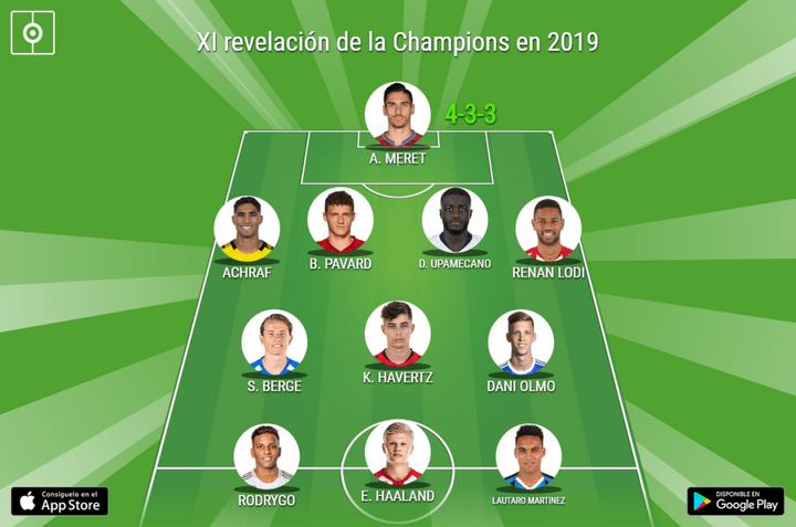 O XI revelação da Champions em 2019