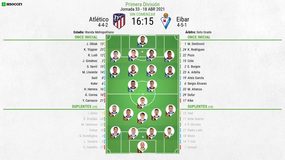 Onces del Atlético-Eibar. BeSoccer