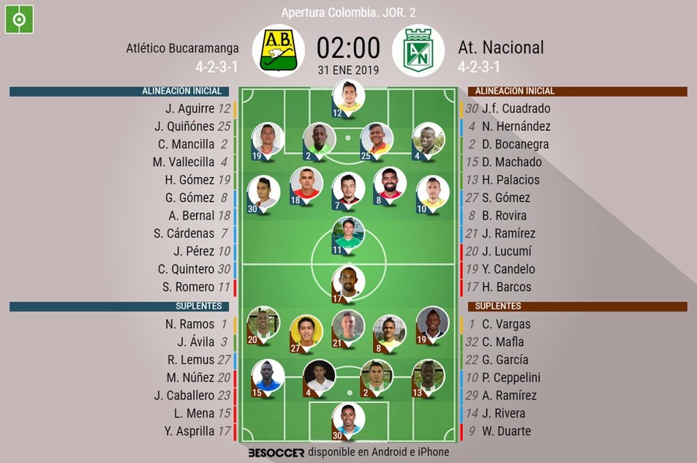 Onces del Bucaramanga-Nacional de la segunda jornada de Colombia. BeSoccer