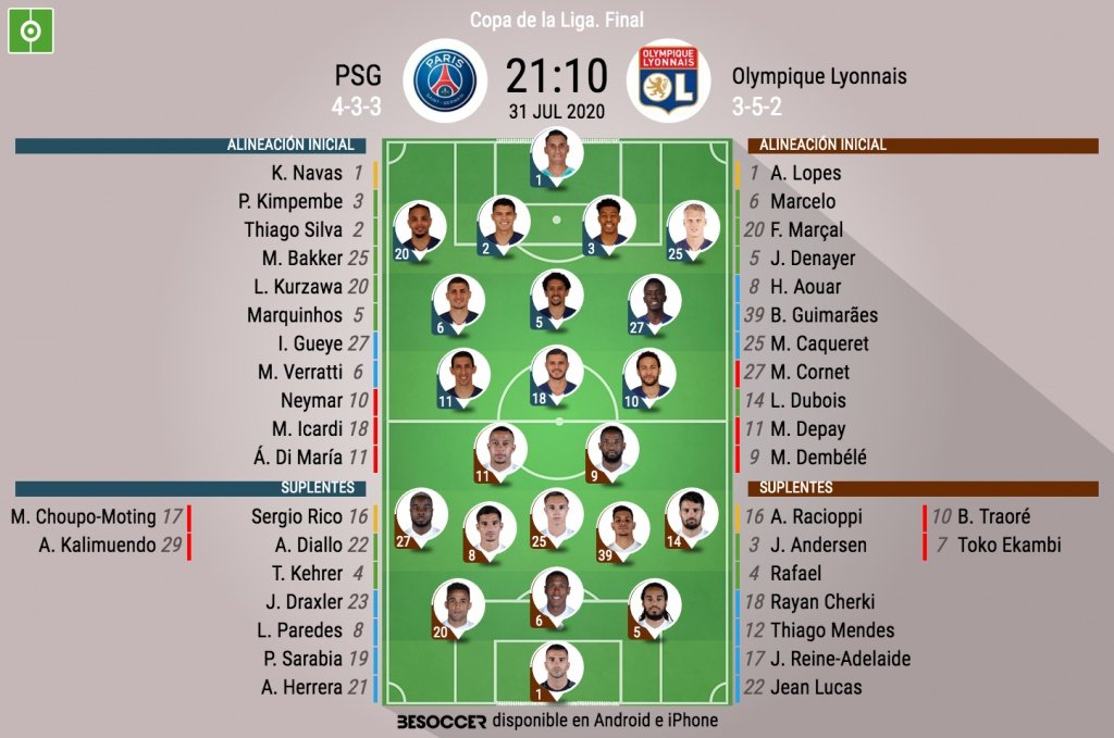 Onces del PSG-Lyon. BeSoccer