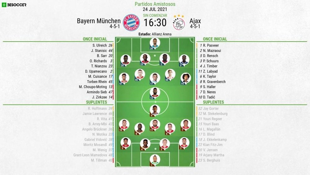 Onces del Bayern de Múnich-Ajax. BeSoccer