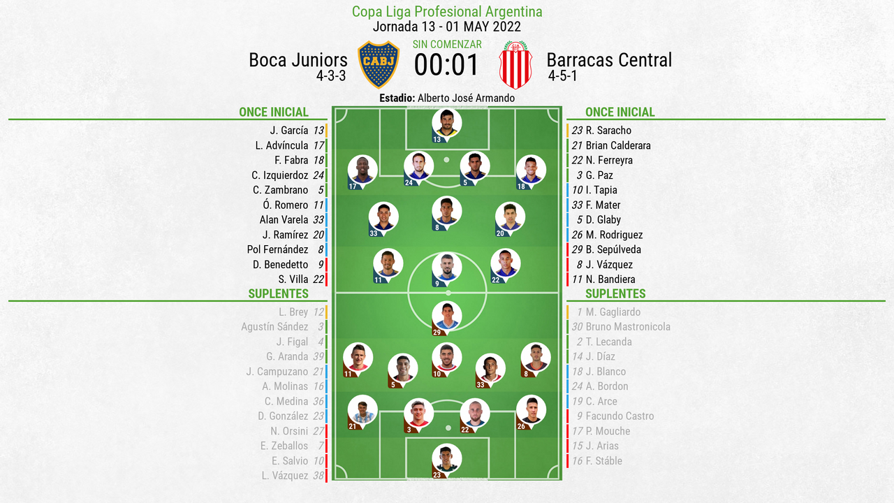 Así seguimos el directo del Boca Juniors - Barracas Central