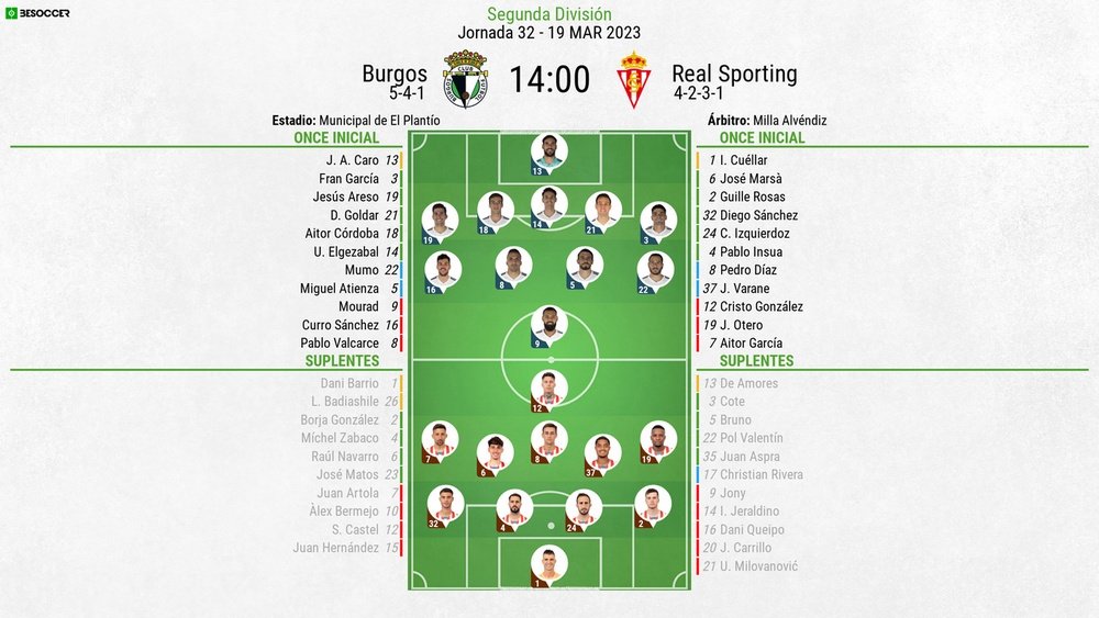 Onces confirmados en Burgos y Real Sporting. BeSoccer