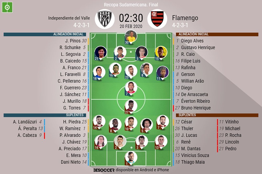 Sigue el directo del Independiente del Valle-Flamengo. BeSoccer