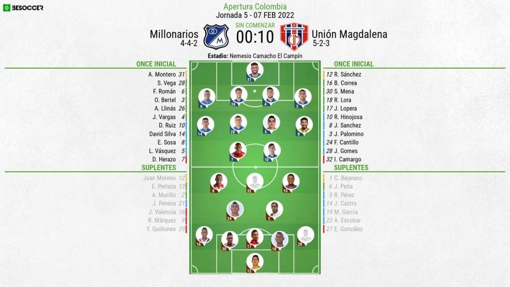 Onces confirmados de Millonarios-Unión Magdalena. BeSoccer