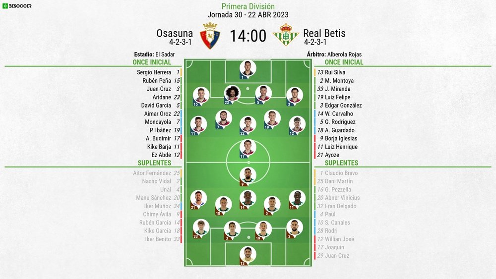 Así seguimos el directo del Osasuna - Real Betis