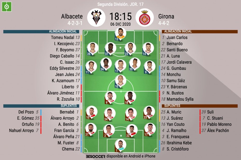 Onces del Albacete-Girona. BeSoccer